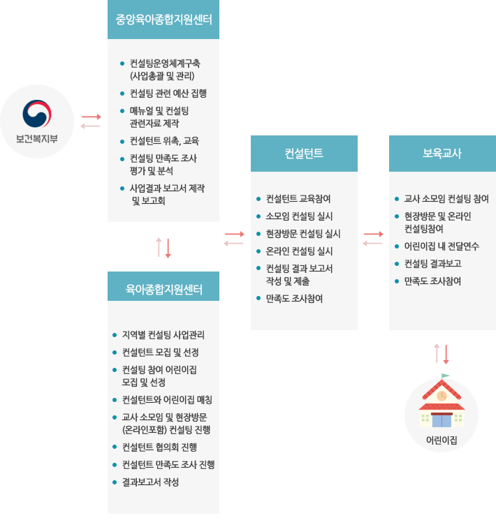 평가인증운영체계