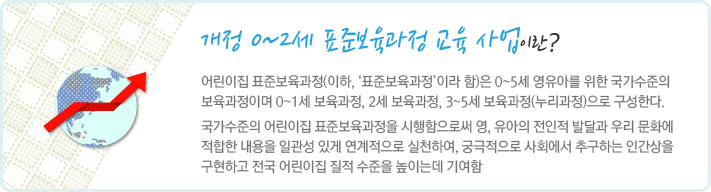 국가수준의 어린이집 표준보육과정을 시행함으로써 영, 유아의 전인적 발달과 우리 문화에 적합한 내용을 일관성 있게 연계적으로 실천하여, 궁극적으로 사회에서 추구하는 인간상을 구현하고 전국 어린이집 질적 수준을 높이는데 기여함