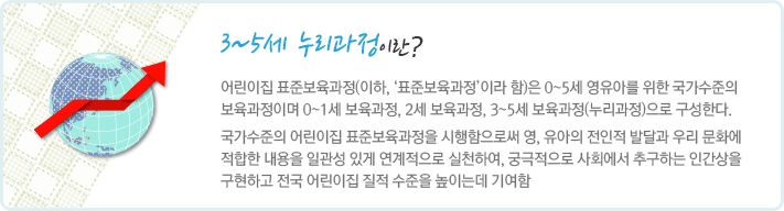 국가수준의 어린이집 표준보육과정을 시행함으로써 영, 유아의 전인적 발달과 우리 문화에 적합한 내용을 일관성 있게 연계적으로 실천하여, 궁극적으로 사회에서 추구하는 인간상을 구현하고 전국 어린이집 질적 수준을 높이는데 기여함