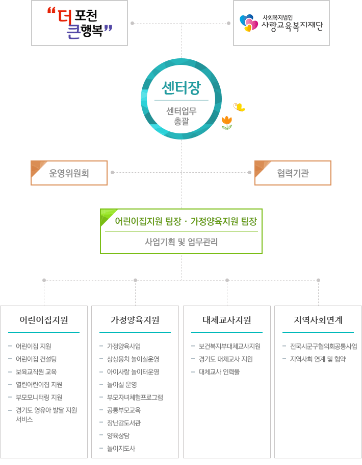 조직도.